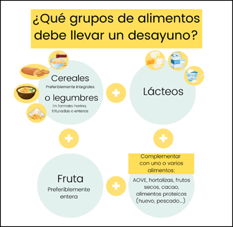 El Desayuno como hecho cultural Importancia de un desayuno completo, saludable y adecuado en la edad escolar